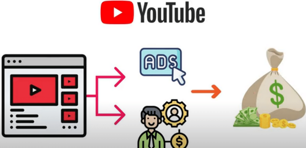 每个视频收入超过24000美元,上传热门短视频到YOUTUBE赚广告费+联盟营销收入创业经验分享-网创吧-网创项目资源站-副业项目-创业项目-搞钱项目创业经验分享