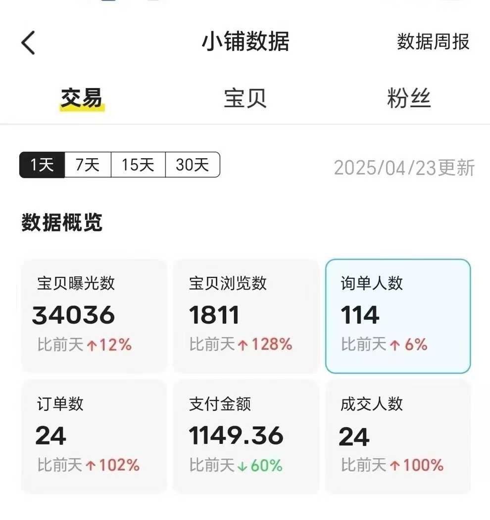 图片[3]创业经验分享-网创吧-网创项目资源站-副业项目-创业项目-搞钱项目王炸项目，闲鱼自动化电商，月收益稳定6000+，零风险长期盈利【支持多账号矩阵布局】创业经验分享-网创吧-网创项目资源站-副业项目-创业项目-搞钱项目创业经验分享