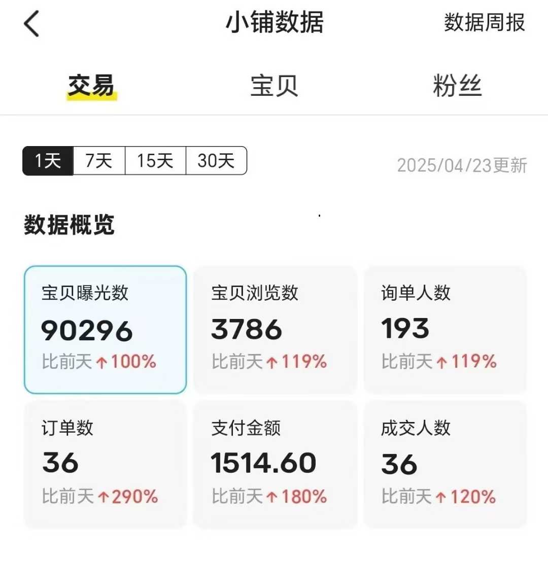 图片[2]创业经验分享-网创吧-网创项目资源站-副业项目-创业项目-搞钱项目王炸项目，闲鱼自动化电商，月收益稳定6000+，零风险长期盈利【支持多账号矩阵布局】创业经验分享-网创吧-网创项目资源站-副业项目-创业项目-搞钱项目创业经验分享